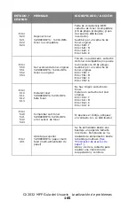 Preview for 165 page of Oki MC560 MFP CX2032 Guía Del Usuario