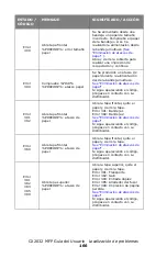 Preview for 166 page of Oki MC560 MFP CX2032 Guía Del Usuario