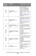 Preview for 167 page of Oki MC560 MFP CX2032 Guía Del Usuario