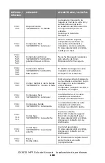 Preview for 168 page of Oki MC560 MFP CX2032 Guía Del Usuario