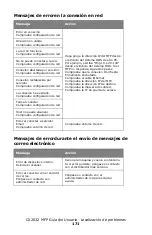 Preview for 171 page of Oki MC560 MFP CX2032 Guía Del Usuario