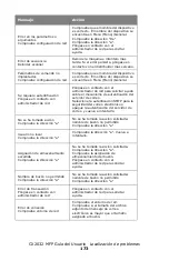 Preview for 173 page of Oki MC560 MFP CX2032 Guía Del Usuario