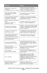 Preview for 175 page of Oki MC560 MFP CX2032 Guía Del Usuario