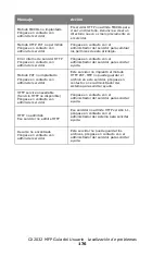 Preview for 176 page of Oki MC560 MFP CX2032 Guía Del Usuario