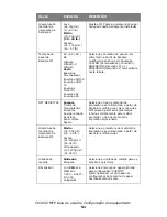 Preview for 51 page of Oki MC560 MFP CX2032 Guia Do Usuário