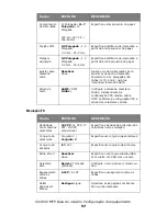 Preview for 57 page of Oki MC560 MFP CX2032 Guia Do Usuário