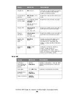 Preview for 58 page of Oki MC560 MFP CX2032 Guia Do Usuário