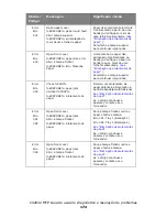 Preview for 172 page of Oki MC560 MFP CX2032 Guia Do Usuário