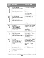 Preview for 174 page of Oki MC560 MFP CX2032 Guia Do Usuário