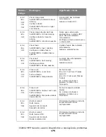 Preview for 175 page of Oki MC560 MFP CX2032 Guia Do Usuário