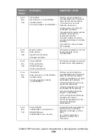 Preview for 176 page of Oki MC560 MFP CX2032 Guia Do Usuário