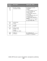 Preview for 177 page of Oki MC560 MFP CX2032 Guia Do Usuário