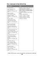 Preview for 178 page of Oki MC560 MFP CX2032 Guia Do Usuário