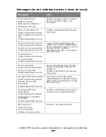 Preview for 180 page of Oki MC560 MFP CX2032 Guia Do Usuário