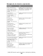 Preview for 183 page of Oki MC560 MFP CX2032 Guia Do Usuário