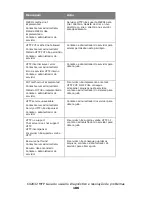 Preview for 186 page of Oki MC560 MFP CX2032 Guia Do Usuário