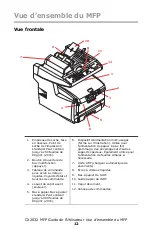 Предварительный просмотр 12 страницы Oki MC560 MFP CX2032 Manual De L'Utilisateur