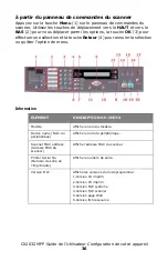 Предварительный просмотр 36 страницы Oki MC560 MFP CX2032 Manual De L'Utilisateur