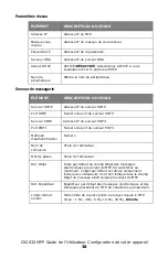 Предварительный просмотр 38 страницы Oki MC560 MFP CX2032 Manual De L'Utilisateur