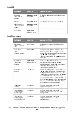 Предварительный просмотр 61 страницы Oki MC560 MFP CX2032 Manual De L'Utilisateur