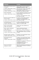 Предварительный просмотр 180 страницы Oki MC560 MFP CX2032 Manual De L'Utilisateur