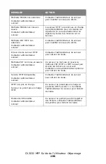 Предварительный просмотр 184 страницы Oki MC560 MFP CX2032 Manual De L'Utilisateur