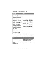 Preview for 183 page of Oki MC560nMFP Guías Del Usuario Manual