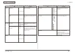 Preview for 99 page of Oki MC860 MFP Maintenance Manual