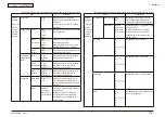 Preview for 116 page of Oki MC860 MFP Maintenance Manual