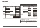 Preview for 214 page of Oki MC860 MFP Maintenance Manual