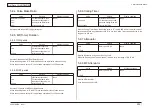 Preview for 230 page of Oki MC860 MFP Maintenance Manual