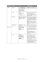 Preview for 34 page of Oki MC860 MFP User Manual