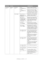 Preview for 46 page of Oki MC860 MFP User Manual