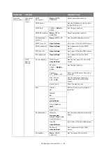 Preview for 54 page of Oki MC860 MFP User Manual