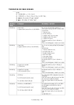 Preview for 153 page of Oki MC860 MFP User Manual