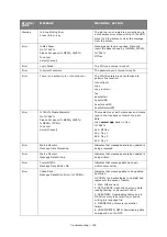 Preview for 156 page of Oki MC860 MFP User Manual