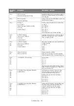 Preview for 157 page of Oki MC860 MFP User Manual