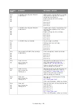 Preview for 158 page of Oki MC860 MFP User Manual