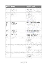 Preview for 159 page of Oki MC860 MFP User Manual