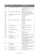 Preview for 160 page of Oki MC860 MFP User Manual