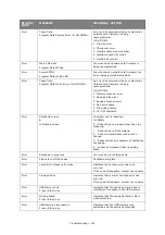 Preview for 161 page of Oki MC860 MFP User Manual