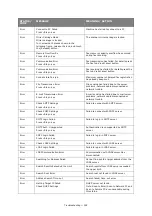 Preview for 162 page of Oki MC860 MFP User Manual