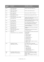 Preview for 163 page of Oki MC860 MFP User Manual