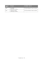 Preview for 164 page of Oki MC860 MFP User Manual