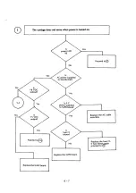 Preview for 70 page of Oki Microline 182 Maintenance Manual