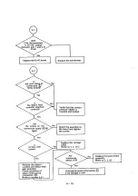 Preview for 73 page of Oki Microline 182 Maintenance Manual