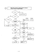 Preview for 74 page of Oki Microline 182 Maintenance Manual