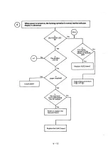 Preview for 75 page of Oki Microline 182 Maintenance Manual