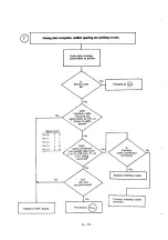 Preview for 79 page of Oki Microline 182 Maintenance Manual