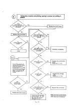 Preview for 80 page of Oki Microline 182 Maintenance Manual